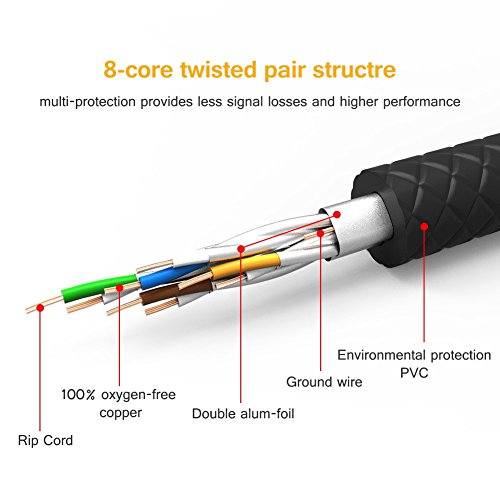 VANDESAIL CAT8 Ethernet Cables(2m/6.5ft, Black CAT8 2P)