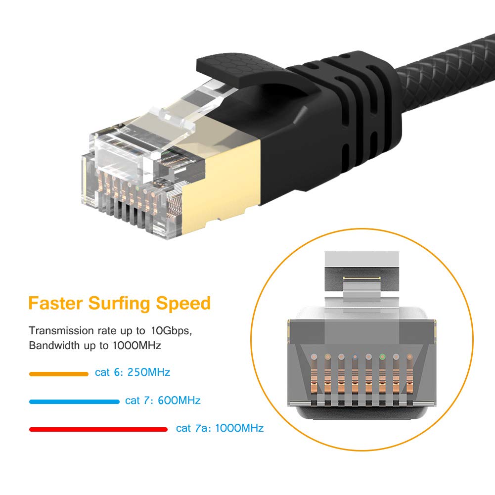 VANDESAIL Ethernet Cable 3FT CAT7A High Speed STP RJ45 (2Pack) - vandesail