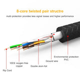 VANDESAIL CAT7A Ethernet Cables (2m/6.5ft, Black CAT7A 5P) - vandesail